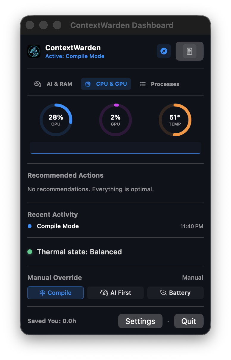 Dashboard CPU & GPU